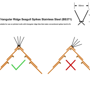 How to and how not to fit triangular ridge spikes