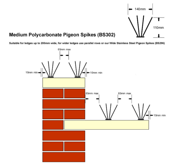 Medium Spikes technical specification