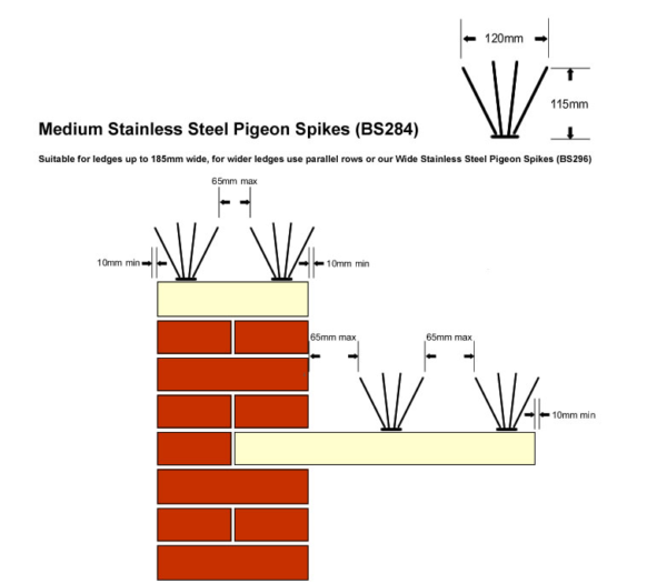 Medium Stainless steel spikes technical specification