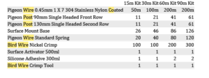 pin and wire kits surface mounting